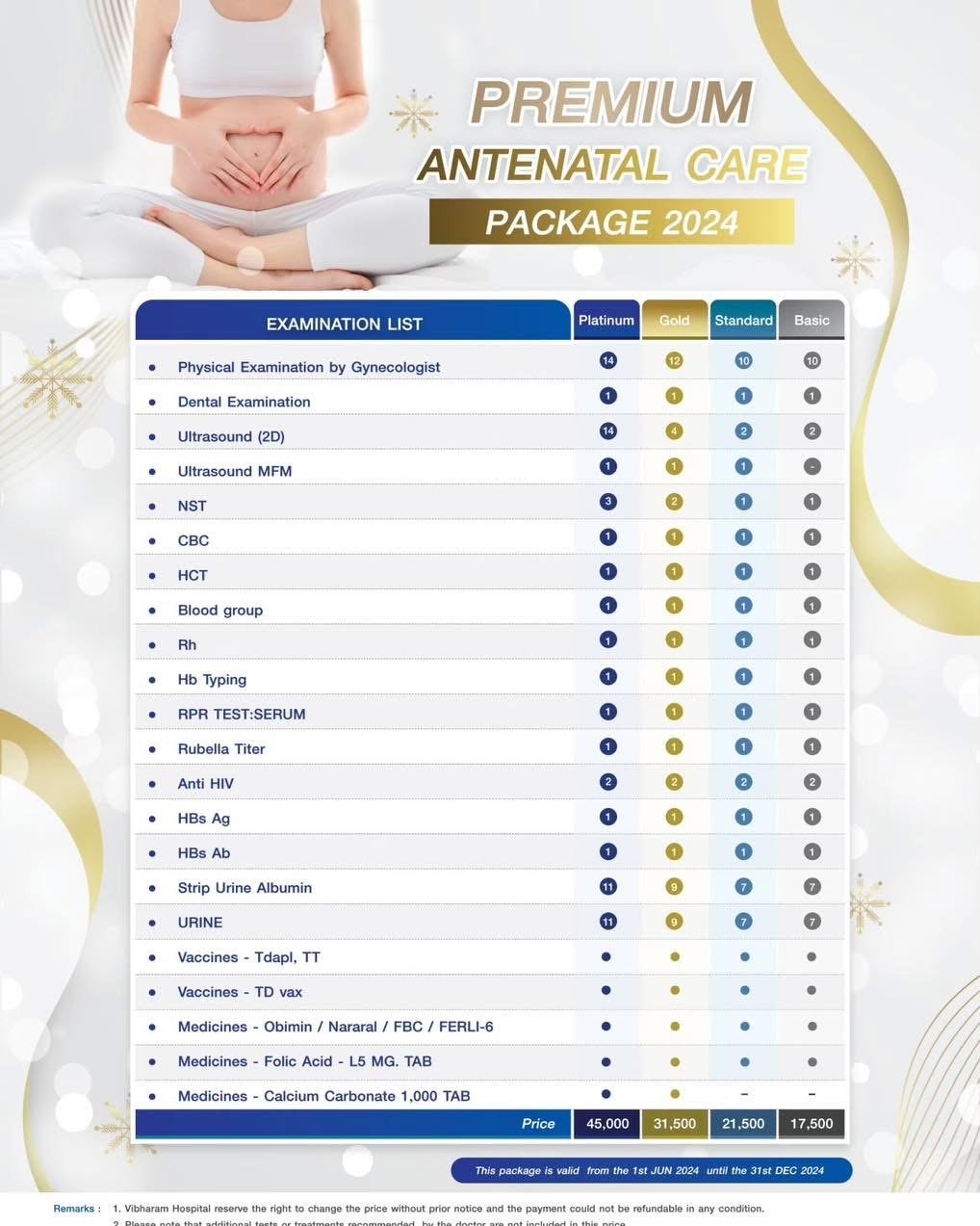 မီးဖွားခြင်းနှင့် မီးယပ် — Vibharam Hospital
