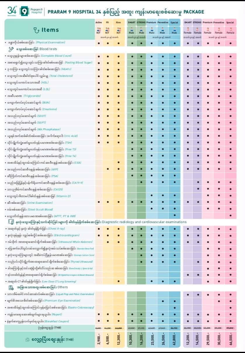 34th Anniversary special package — Praram 9 Hospital