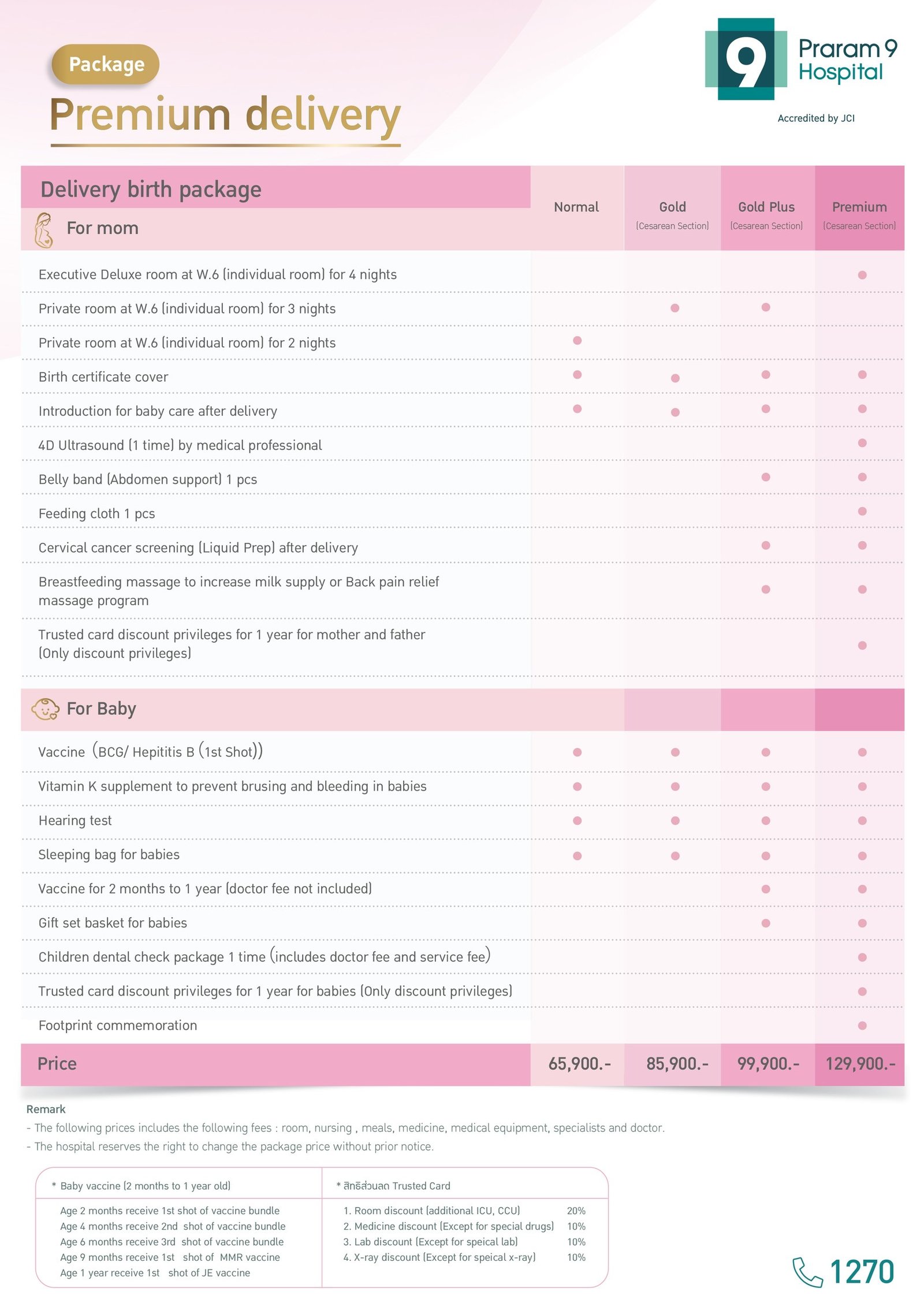 Premium Package — Praram 9 Hospital