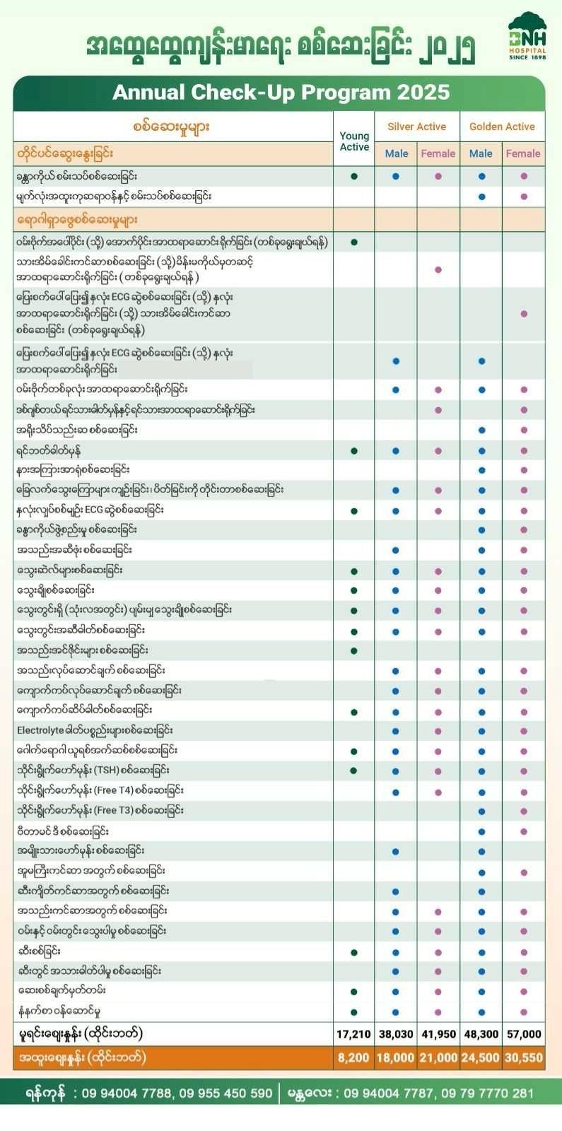 Health Check-up · Detail — BNH Hospital
