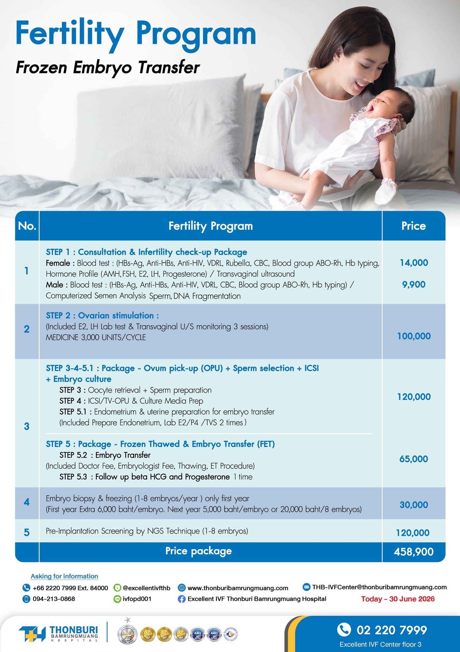 Fertility Program — Thonburi Hospital