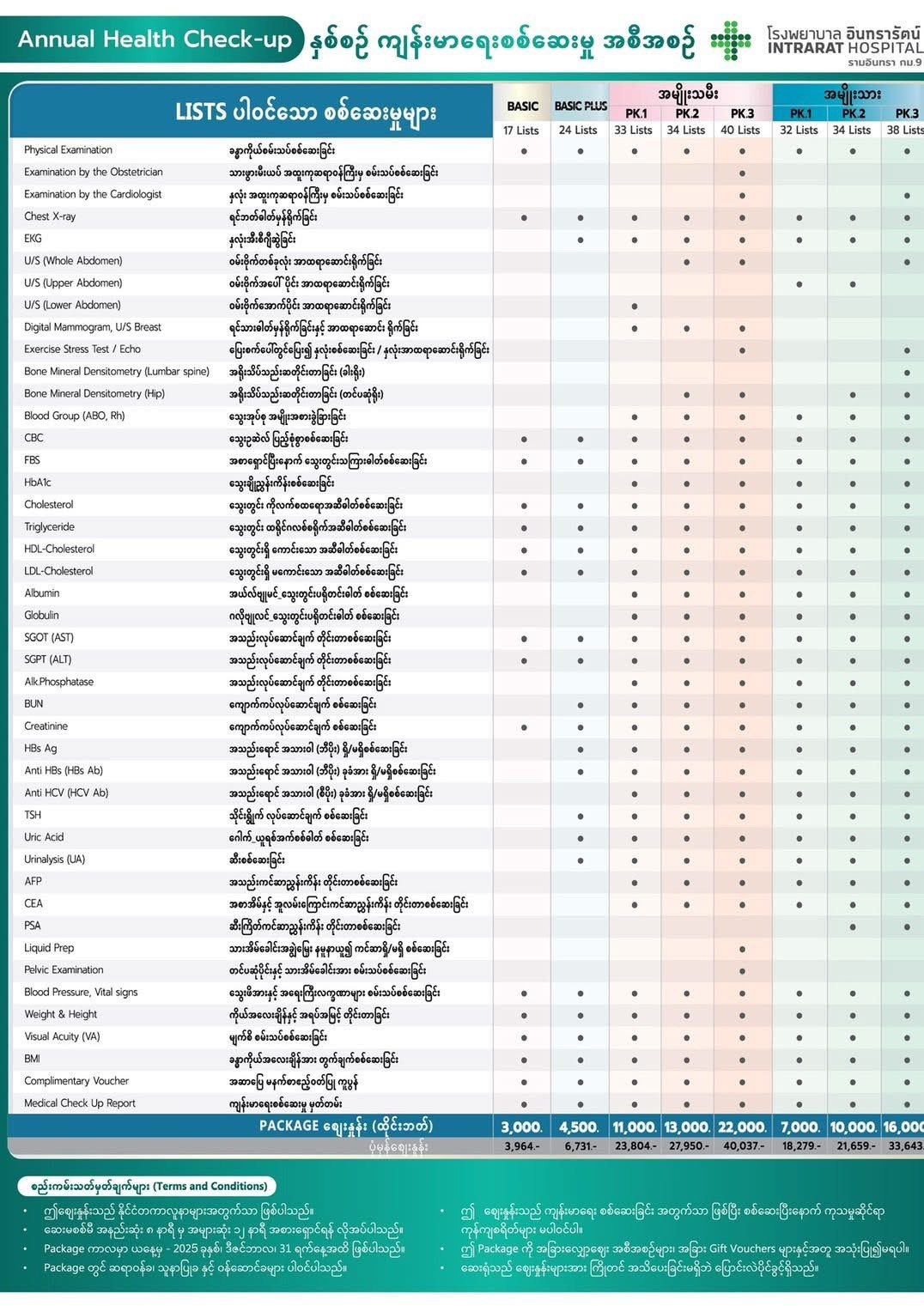 Check-up Package — Intrarat Hospital