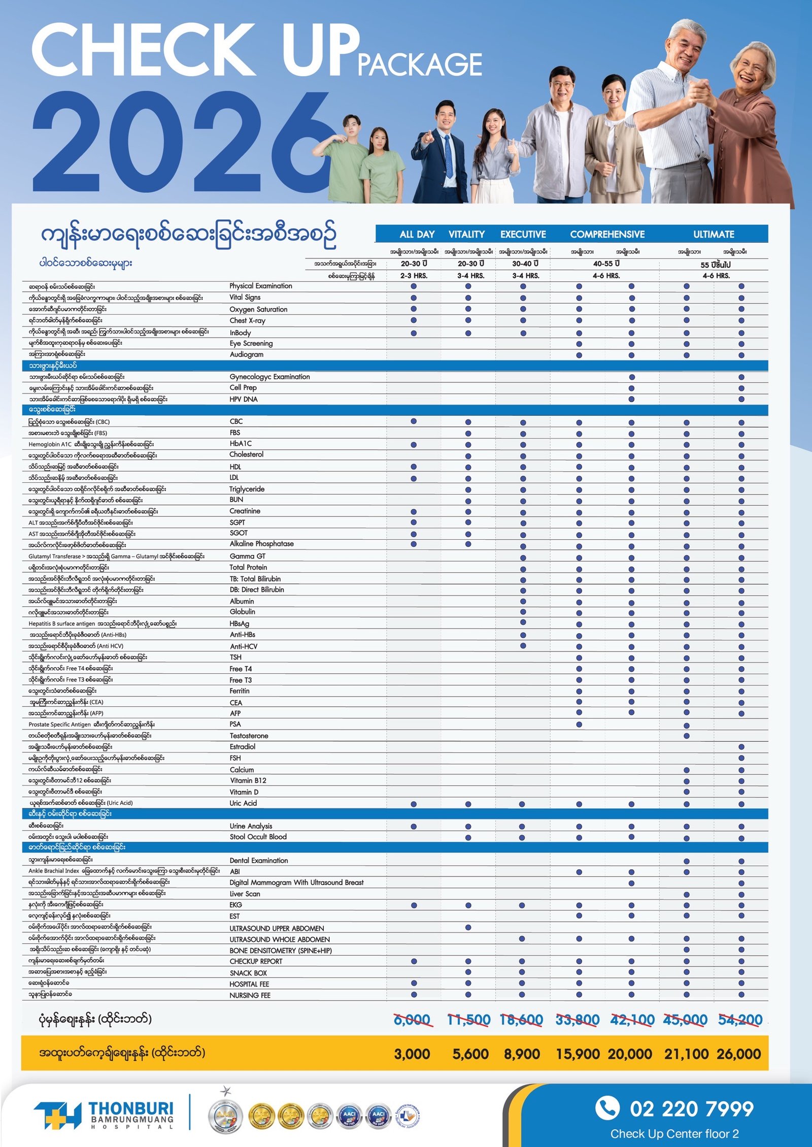 Check-up Promotion — Thonburi Hospital